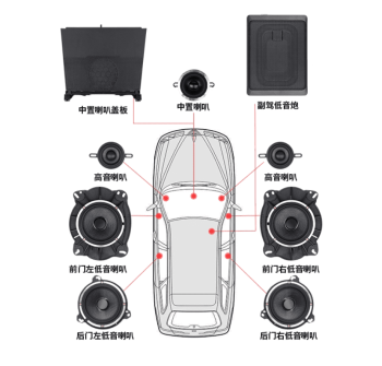 Nâng cấp âm thanh Subaru Forester
